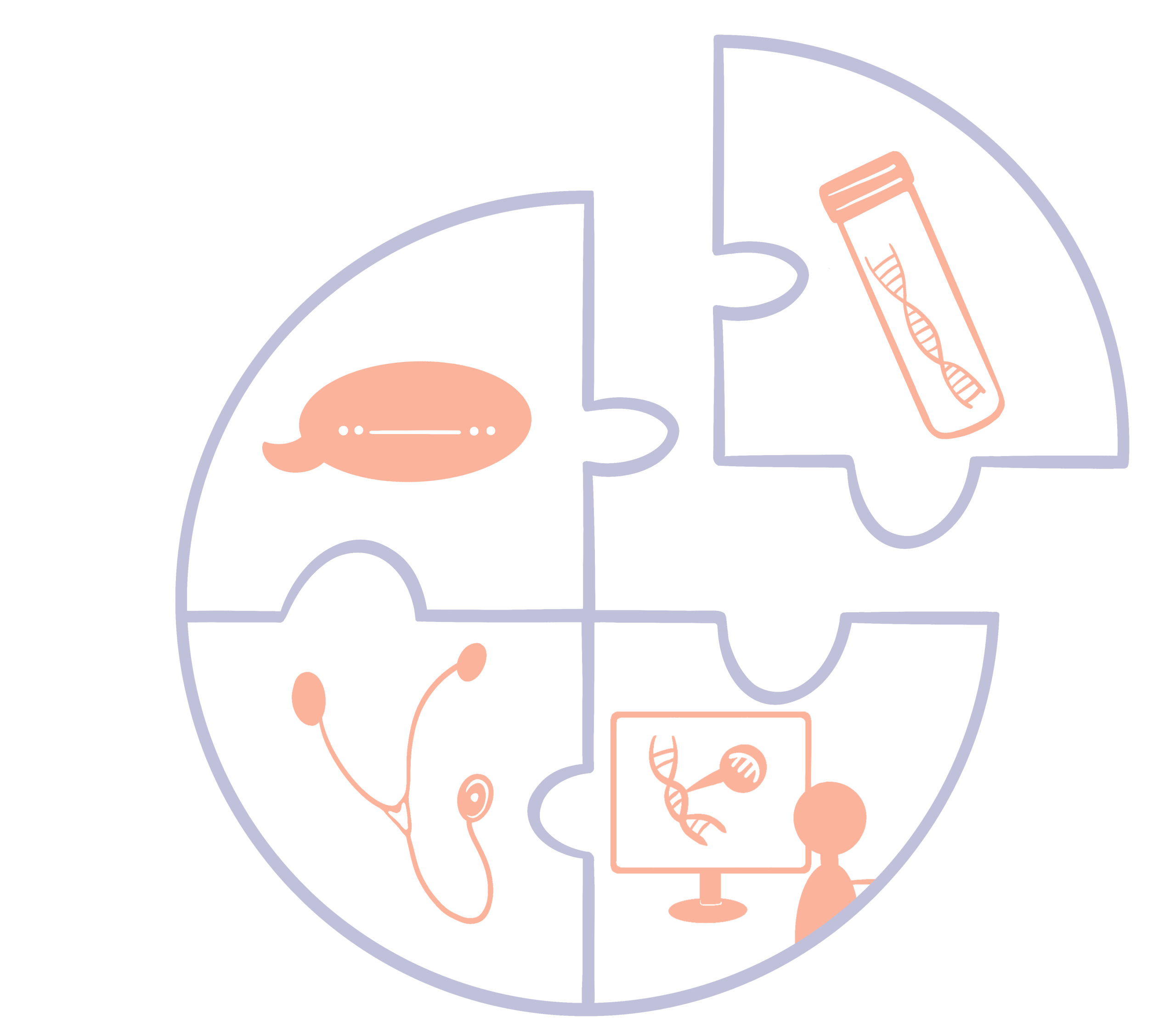 Illustration of a circle divided into quarters showing a speech bubble, a test tube, a DNA strand and a telehealth appointment